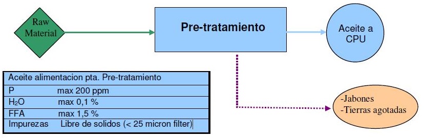 diagrama de procesos