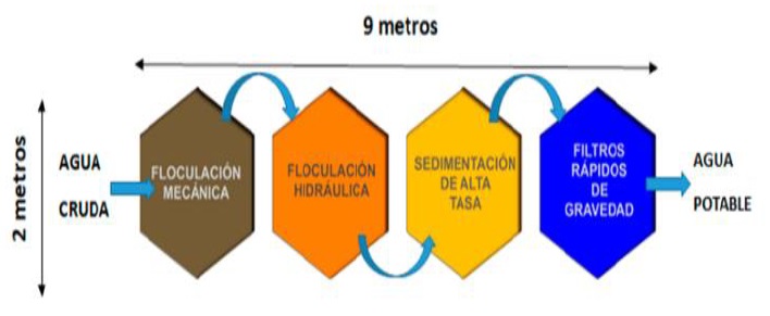 potabilizacion agua tanques